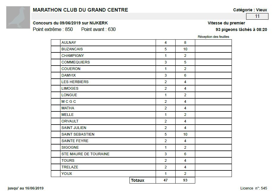 resultats nijkerk1