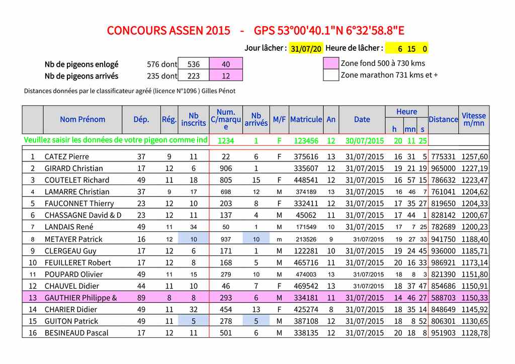 Arrivees concours assen 2015 0