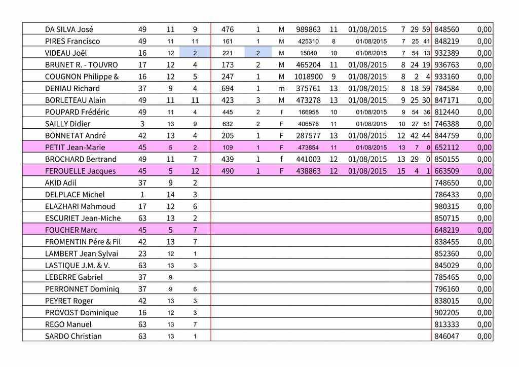 Arrivees concours assen 2015 2