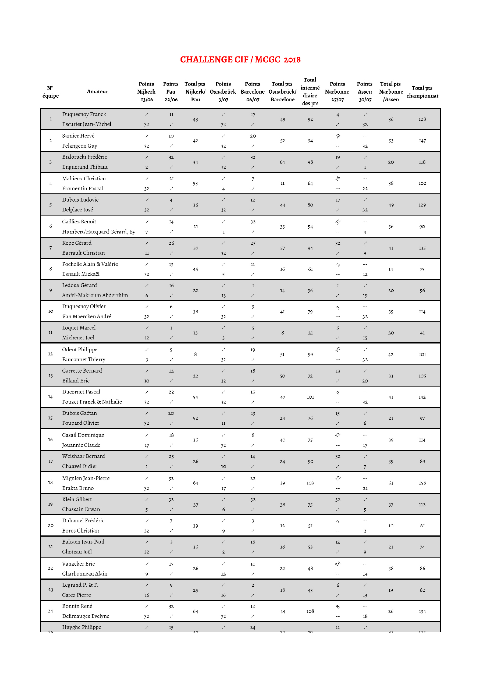 Challenge CIF MCGC Feuille 1