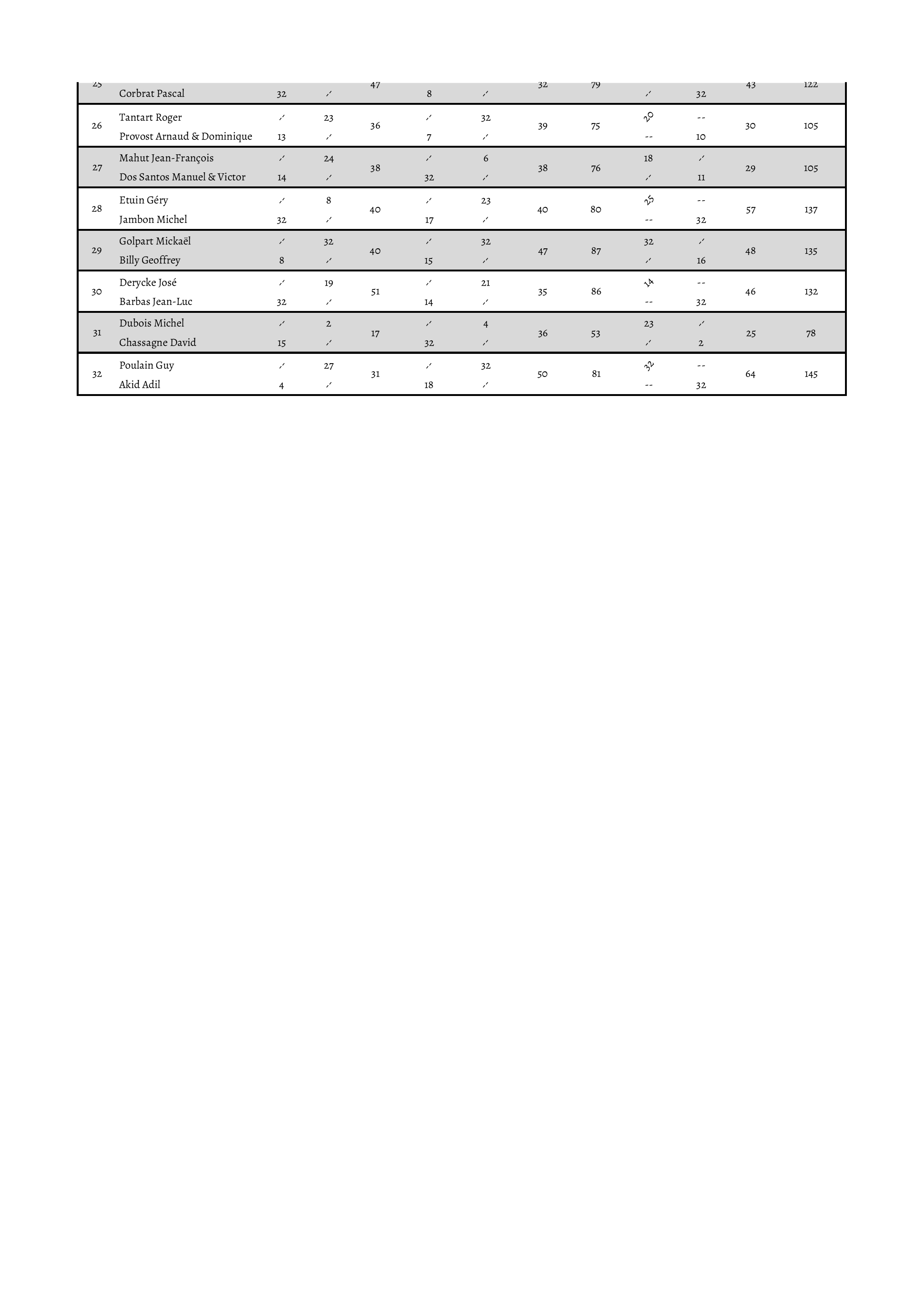 Challenge CIF MCGC Feuille 1 2