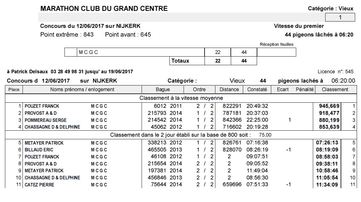 resultats 17