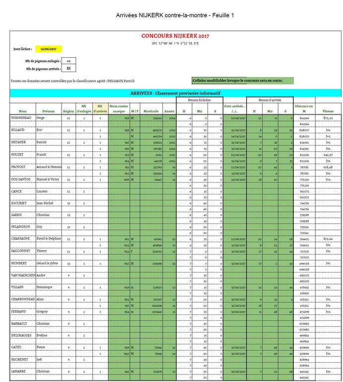 tabl arrivees 2017 2
